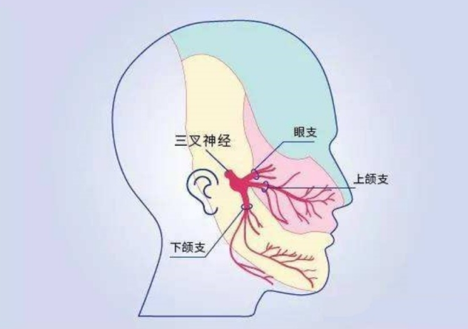 94岁老太三叉神经痛5年 | 我院5分钟解除病痛