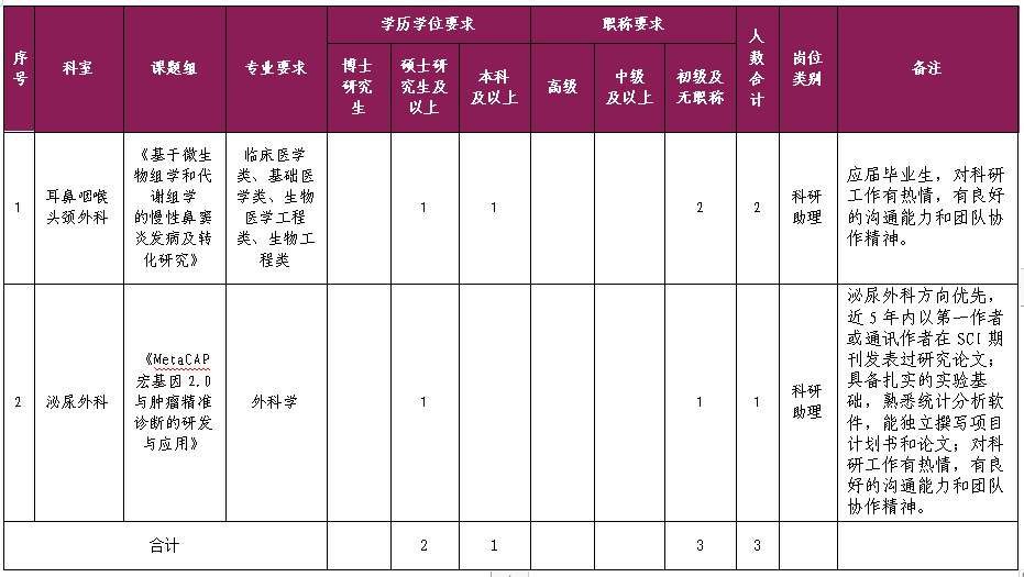 糖心vlog
科研助理招聘公告