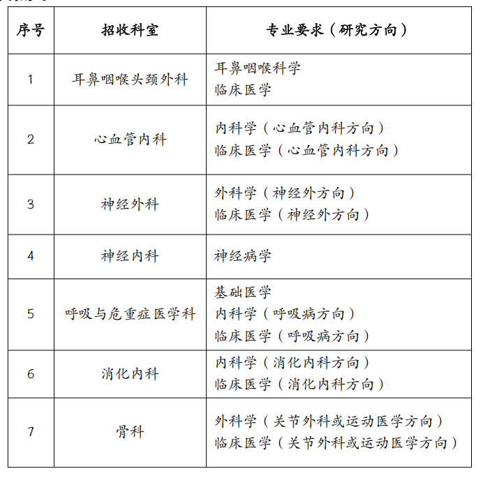 糖心vlog
 2025年博士后招收公告