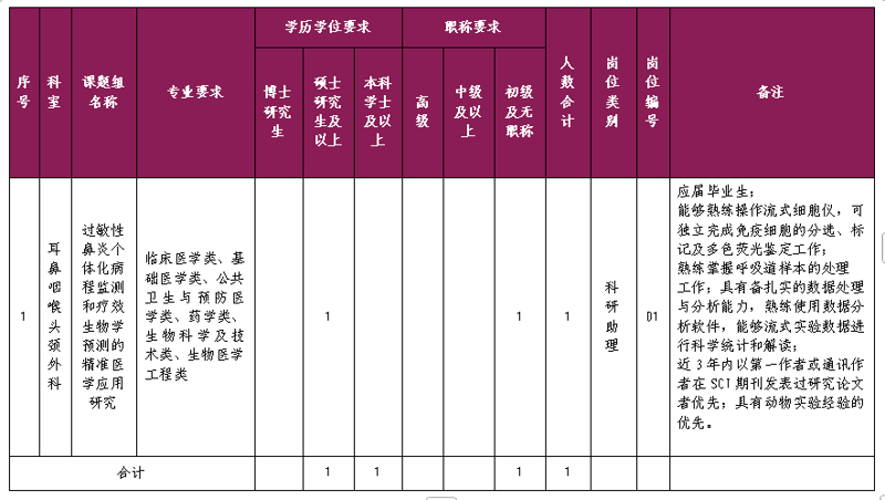 糖心vlog
耳鼻咽喉头颈外科科研助理招聘公告
